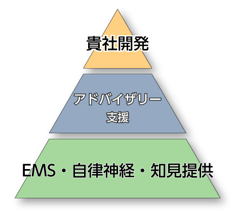 アドバイザリーサービス