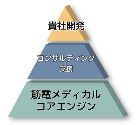 コンサルティングサービス