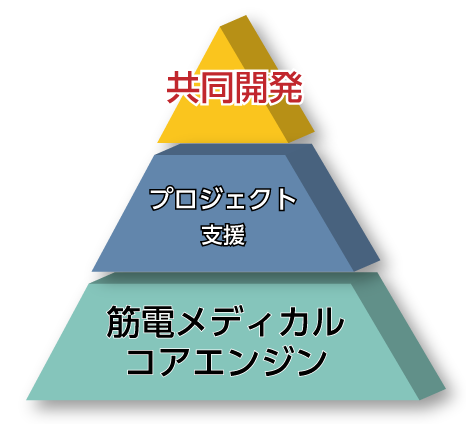 プレミアムサービス